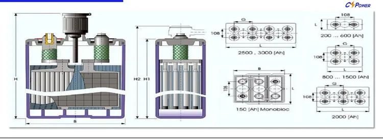 Cspower Deep-Cycle-Tubular-Gel Solar Batteries 2volt 3000ah Opzv Battery/Opzv2-3000/Energy Storage-Solar-Panel Battery/Maintenace-Freebattery/Csg