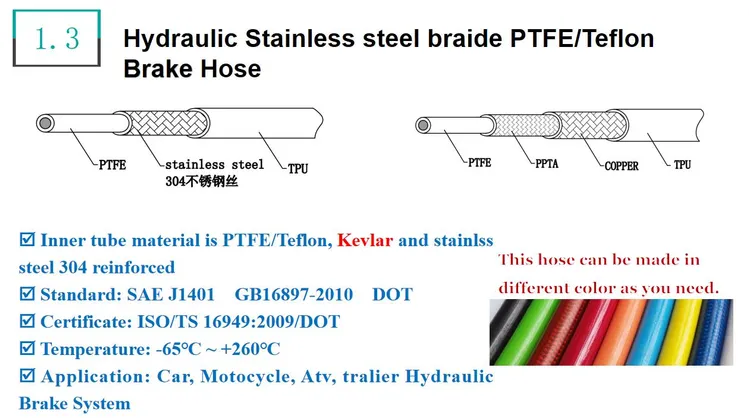 Car Motorcycle SAE J1401 An3 1/8 Silver Black Cover PTFE Stainless Steel Braided Flexible Brake Line Hose with Brake Hose Fittings