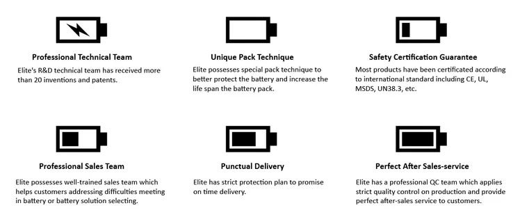 Elite Rechargeable Lithium Ion Solar Battery LiFePO4 Power Bank 12V 24V 36V 48V 72V 12.8V 50ah 100ah 150ah 200ah 300ah Li-ion Battery for Energy Storage System