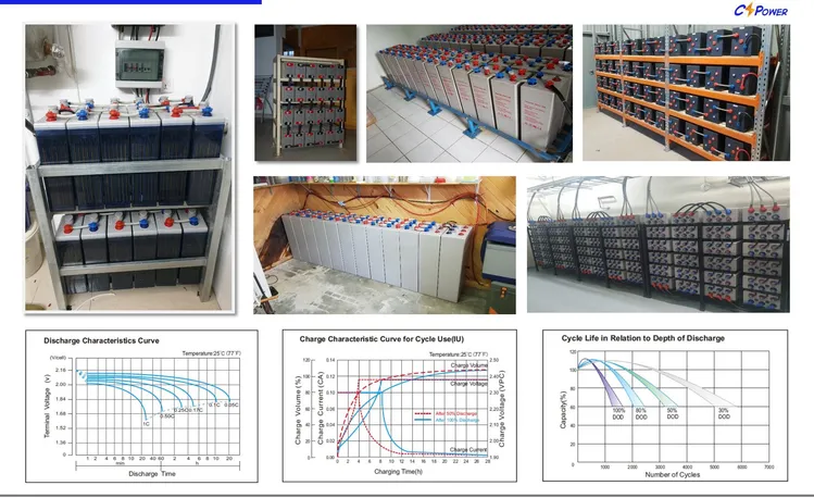 Cspower Deep-Cycle-Tubular-Gel Solar Batteries 2volt 3000ah Opzv Battery/Opzv2-3000/Energy Storage-Solar-Panel Battery/Maintenace-Freebattery/Csg