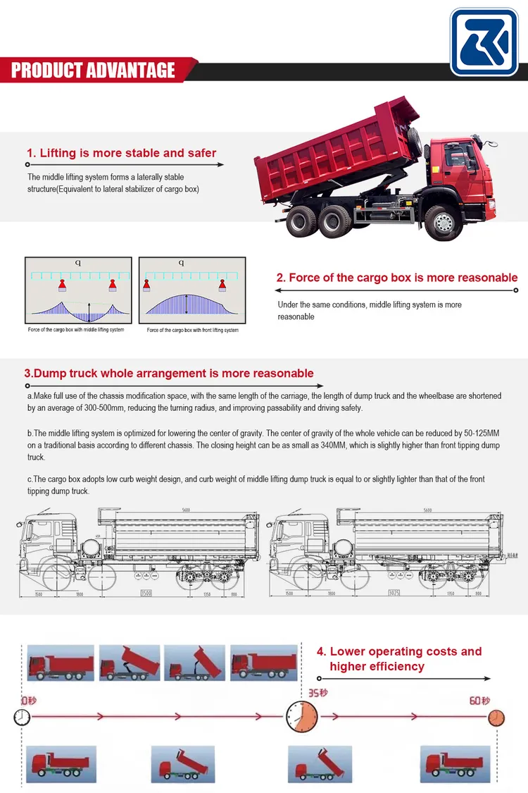 China/Cnhtc Best Original Sino Sinotruk Heavy Duty HOWO New 6X4 10 Wheels 371HP 15t-30t/Ton Tipper/Dumper/Dump Truck Price for Mining/Mine/Ethiopia/Transport