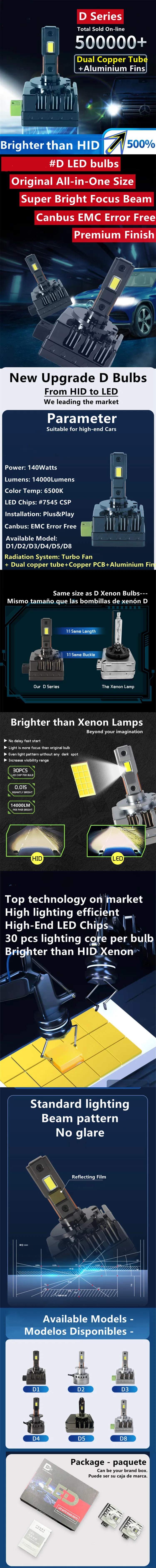 High-End Products 140W LED Car Headlight Headlamp D Series