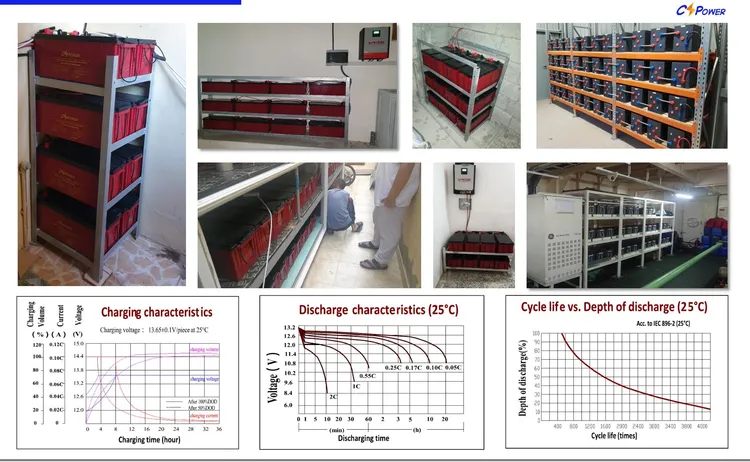 Cspower Sealed Lead Acid Deep Cycle Gel Battery 12V100ah Rechargeable for Solar Panel System