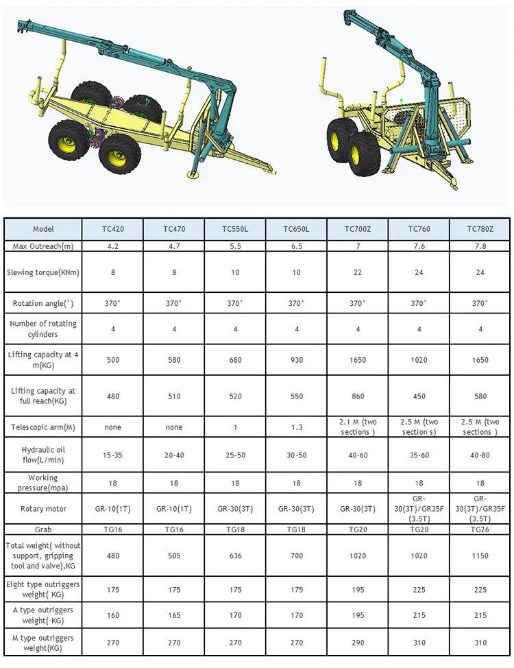 Hydraulic ATV Farm Tractor Log Timber Wood Trailer with Crane Grapple Remote Control Winch for Forestry Machinery