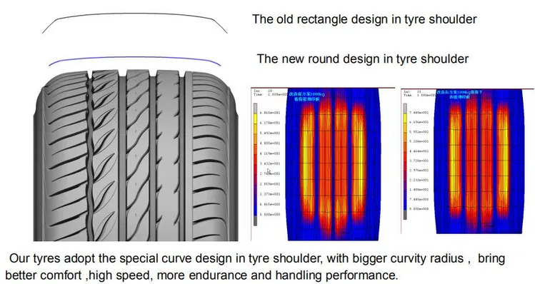 155r13c Car Tyre SUV Ultra High Performance Radial Tyre